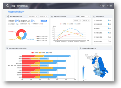 预警大数据平台获评全国智慧法院十大创新案例——我院大数据基地建设成果斐然