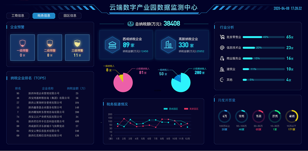 数据驱动决策，洞见未来风险 可视化大数据大屏与预警平台深度解析